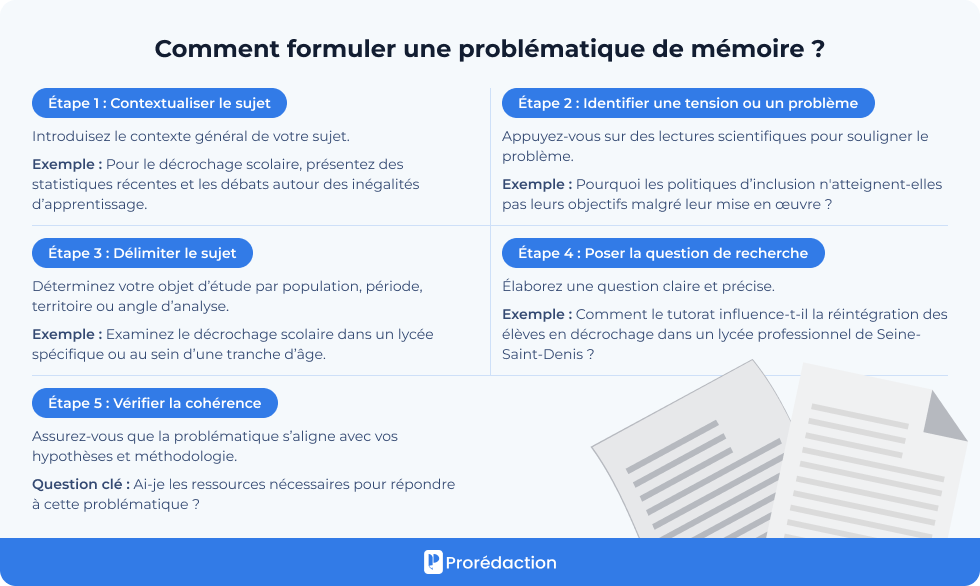 Comment formuler une problématique de mémoire ?