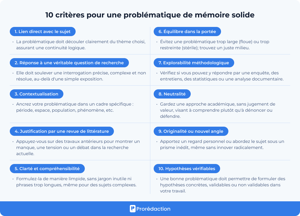 10 critères pour une problématique de mémoire solide