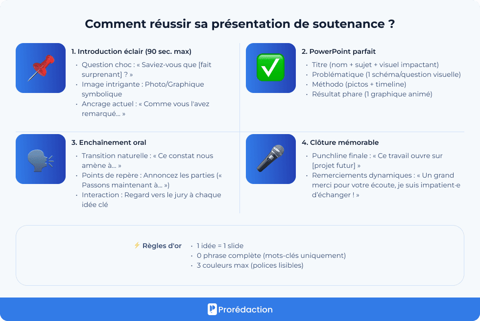 Comment réussir sa présentation de soutenance ?
