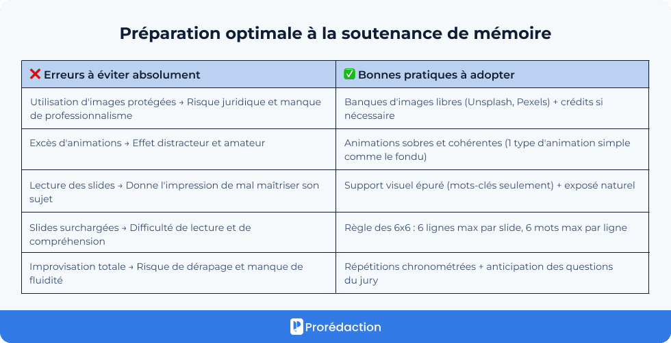Préparation optimale à la soutenance de mémoire
