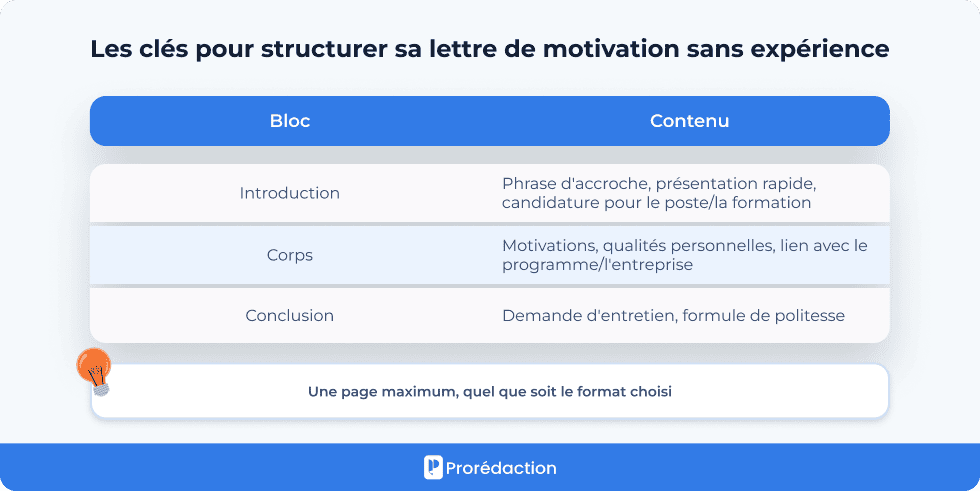 Les clés pour structurer sa lettre de motivation sans expérience