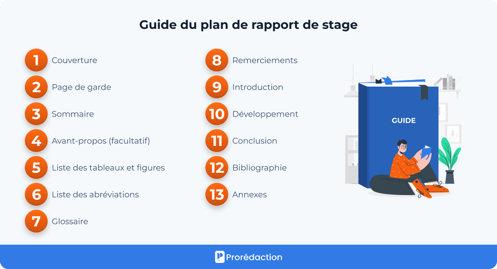 Guide du plan de rapport de stage