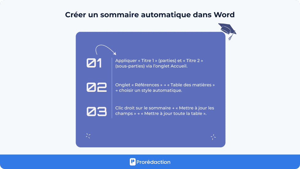 Créer un sommaire automatique dans Word