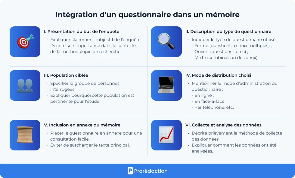 Intégration d'un questionnaire dans un mémoire