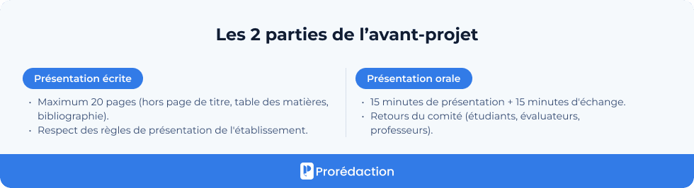 Les 2 parties de l’avant-projet