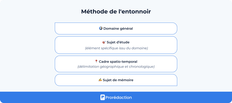 Méthode de l'entonnoir
