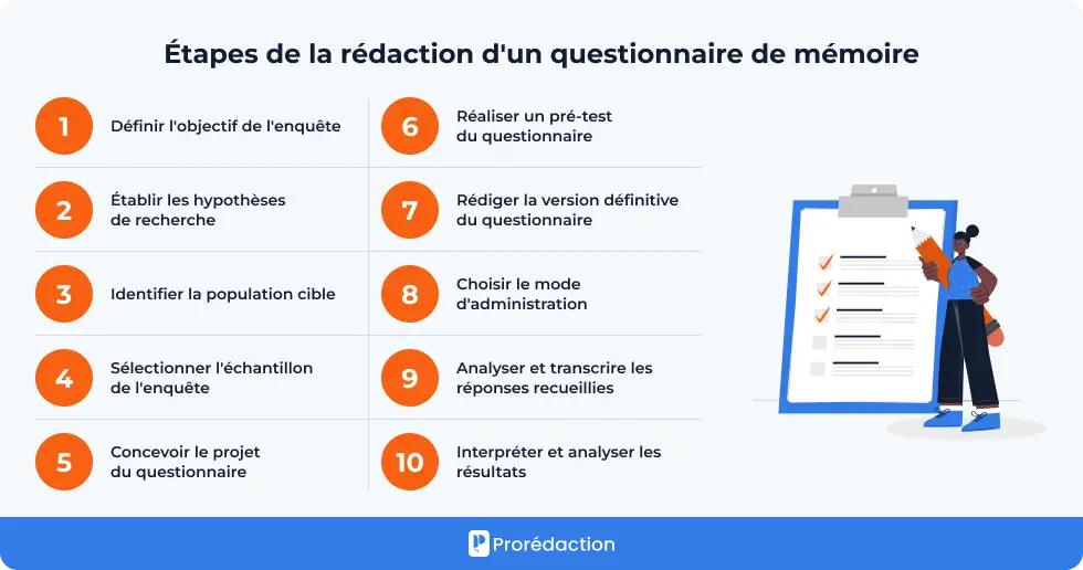 Étapes de la rédaction d'un questionnaire de mémoire