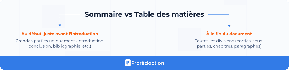Sommaire vs Table des matières