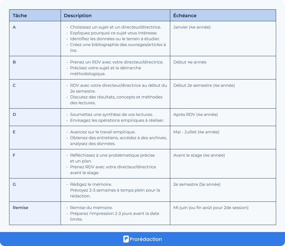 Calendrier indicatif pour rédiger un mémoire