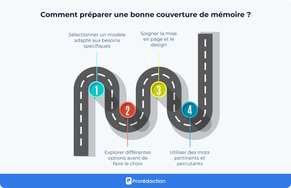 Comment préparer une bonne couverture de mémoire ?