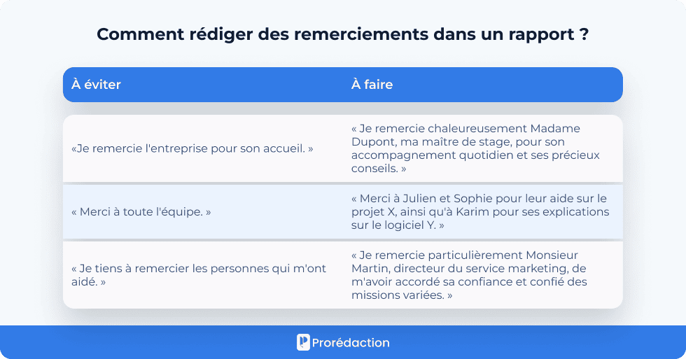Comment rédiger des remerciements dans un rapport ?
