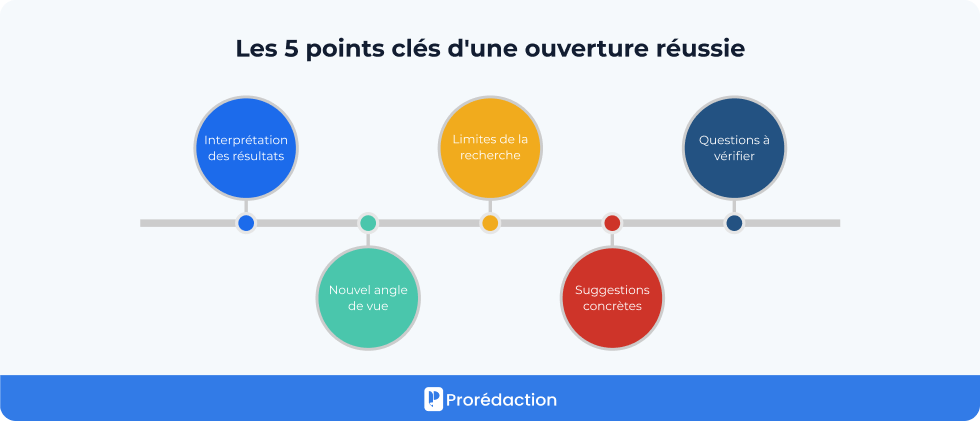 Les 5 points clés d'une ouverture réussie