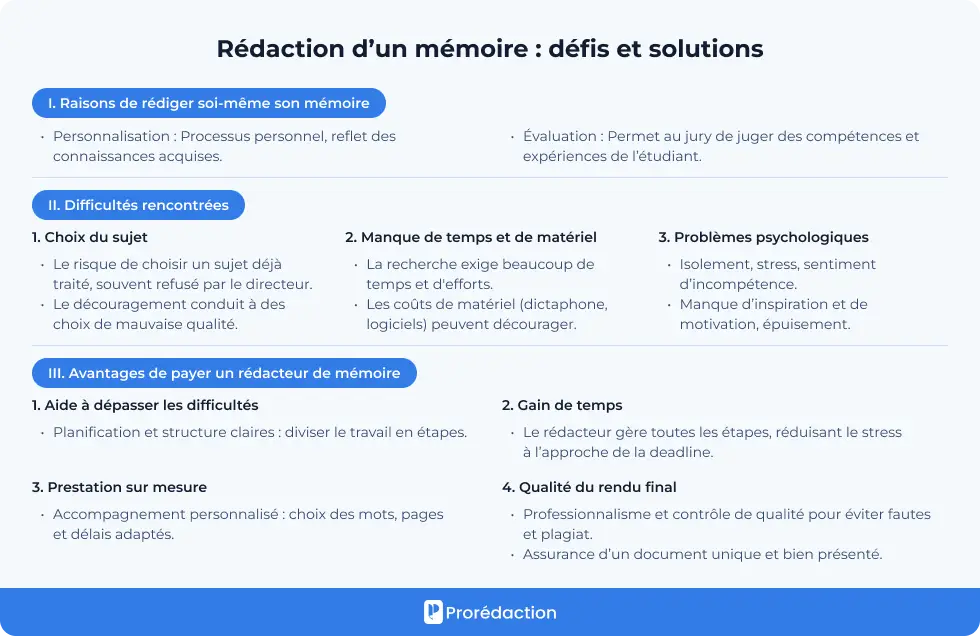 Rédaction d’un mémoire : défis et solutions