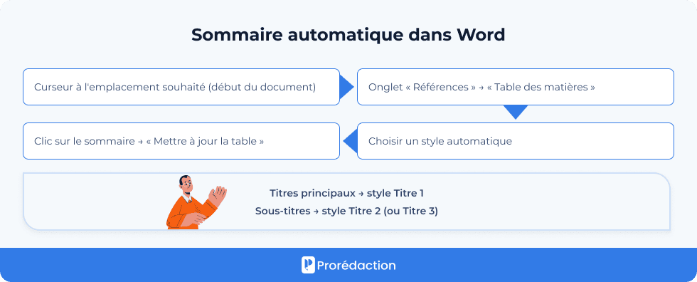 Sommaire automatique dans Word