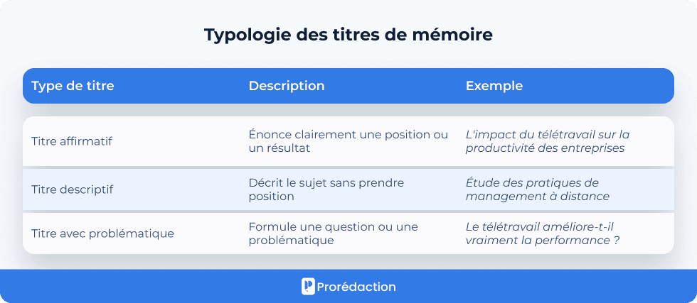 Typologie des titres de mémoire