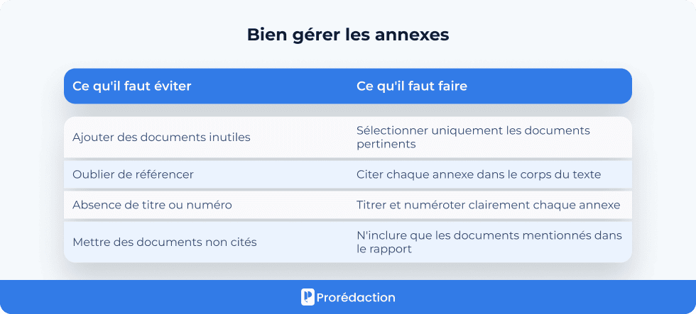 Bien gérer les annexes