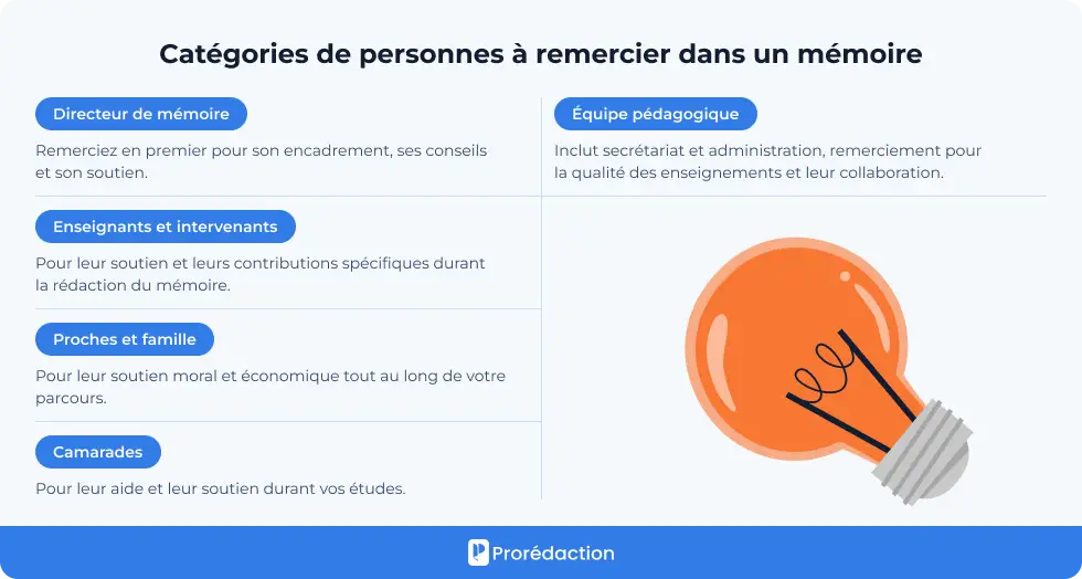 Catégories de personnes à remercier dans un mémoire