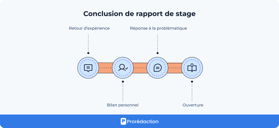 Conclusion de rapport de stage