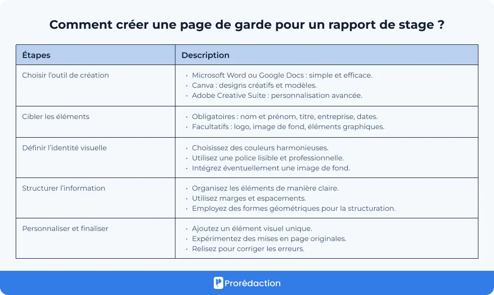 Comment créer une page de garde pour un rapport de stage ?