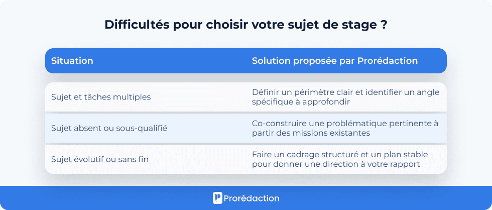 Difficultés pour choisir votre sujet de stage ?