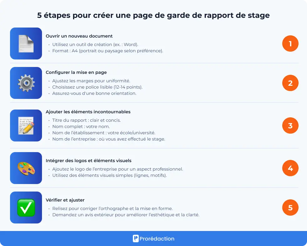 5 étapes pour créer une page de garde de rapport de stage