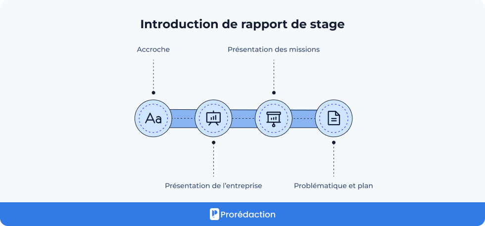 Introduction de rapport de stage