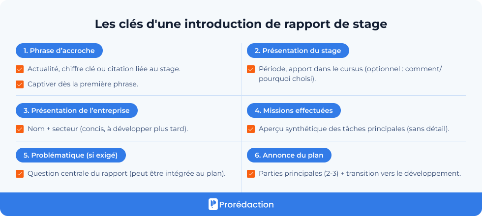 Les clés d'une introduction de rapport de stage
