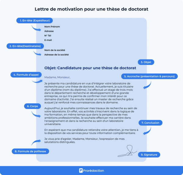 Lettre de motivation pour une thèse de doctorat — free download