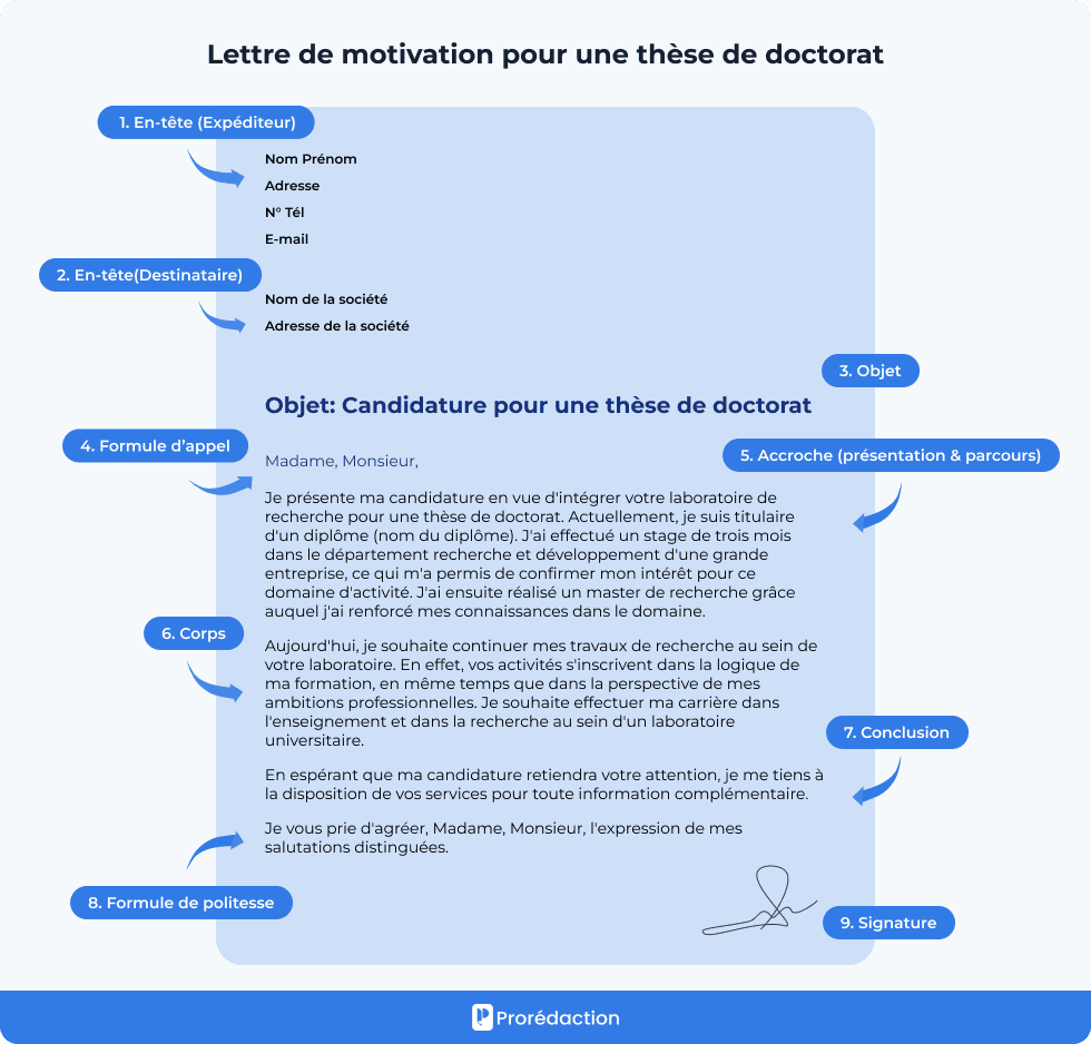 Lettre de motivation pour une thèse de doctorat