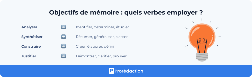 Objectifs de mémoire : quels verbes employer ?