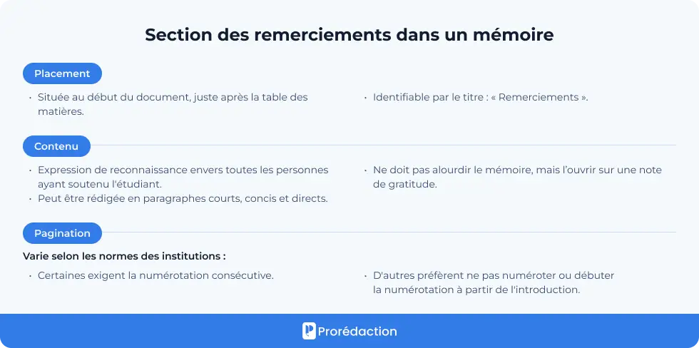 Section des remerciements dans un mémoire