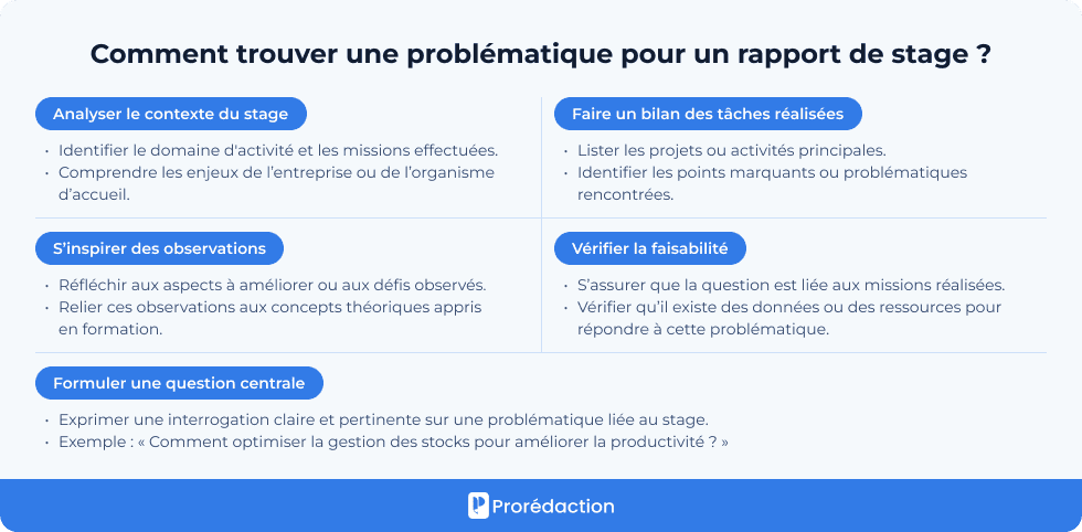 Trouver une problématique de rapport de stage