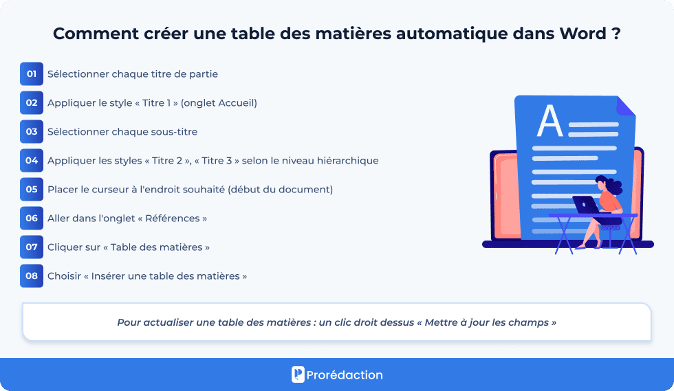 Comment créer une table des matières automatique dans Word ?