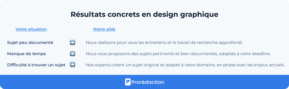 Résultats concrets en design graphique