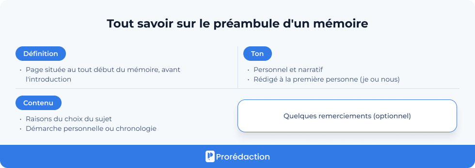 Tout savoir sur le préambule d'un mémoire