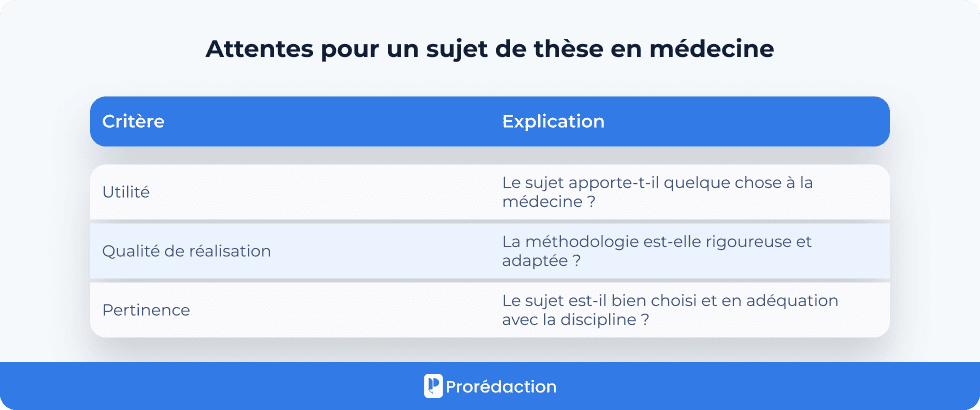 Attentes pour un sujet de thèse en médecine