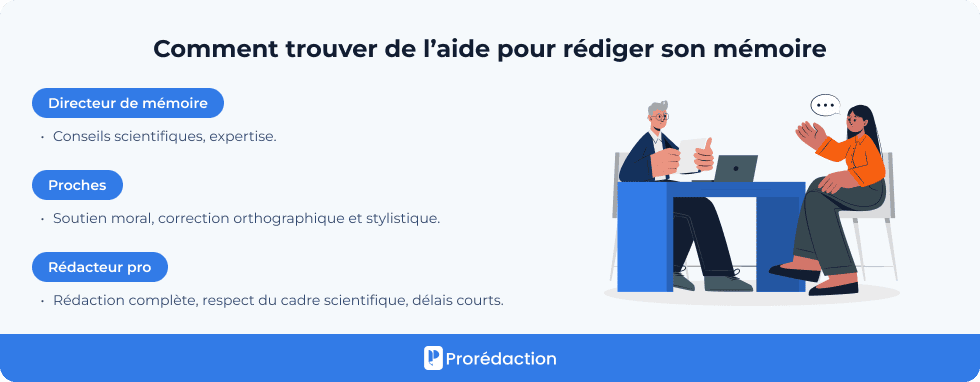 Comment trouver de l’aide pour rédiger son mémoire