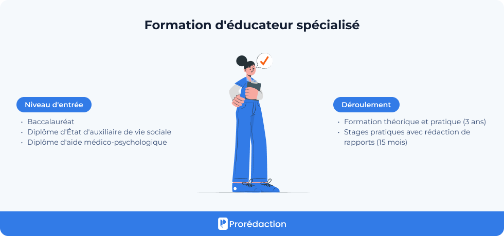 Formation d'éducateur spécialisé