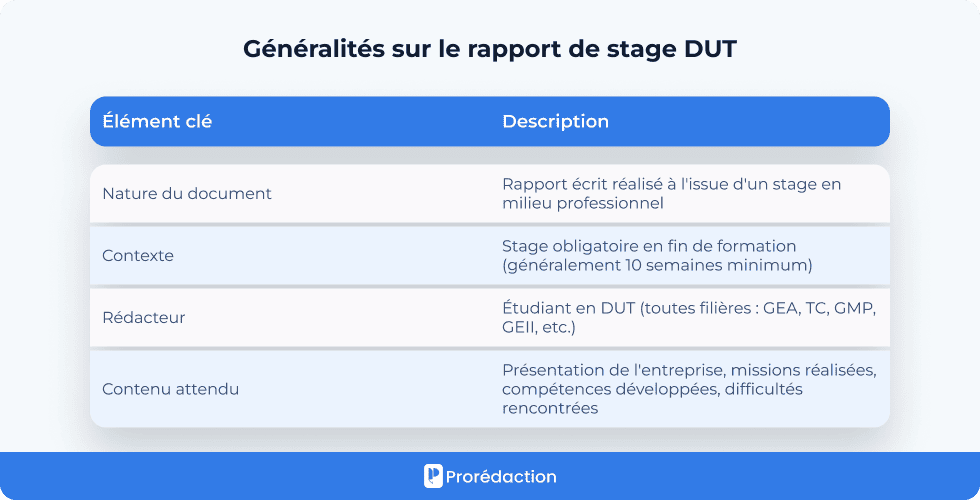 Généralités sur le rapport de stage DUT