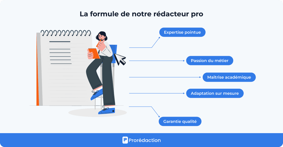 La formule de notre rédacteur pro