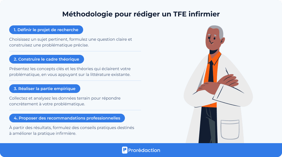 Méthodologie pour rédiger un TFE infirmier
