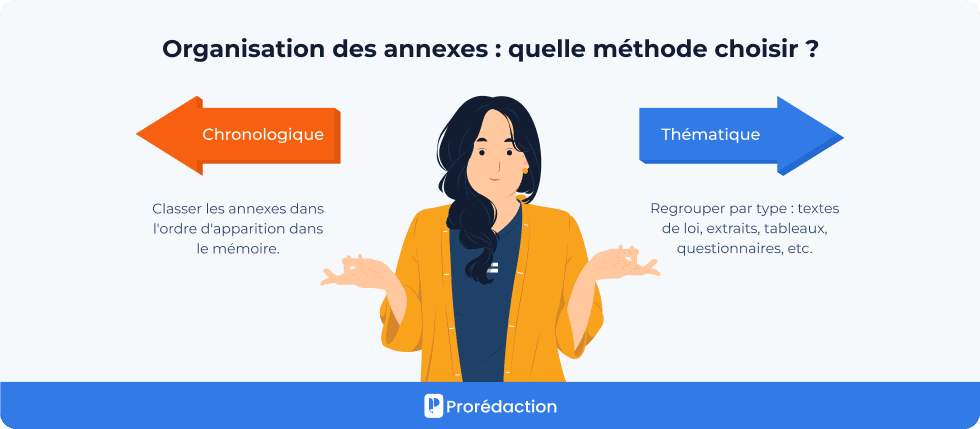 Organisation des annexes : quelle méthode choisir ?