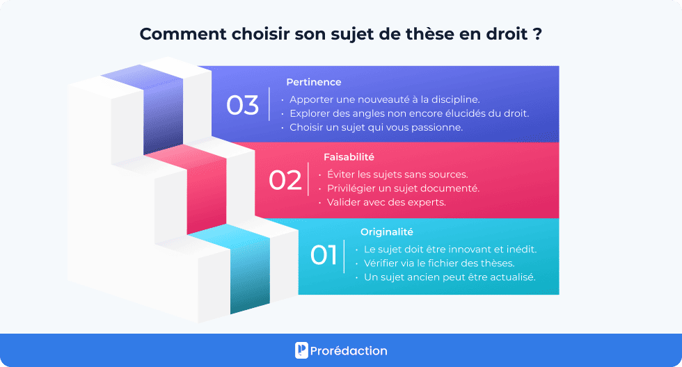 Comment choisir son sujet de thèse en droit ?