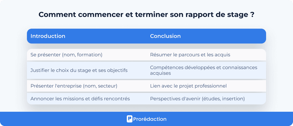 Plan et modèle de rapport de stage bac pro