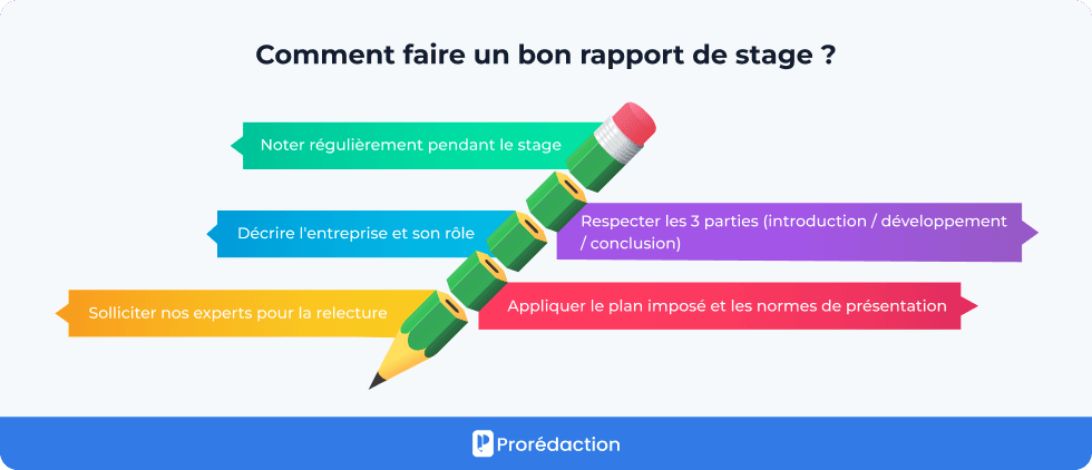 Comment faire un bon rapport de stage ?