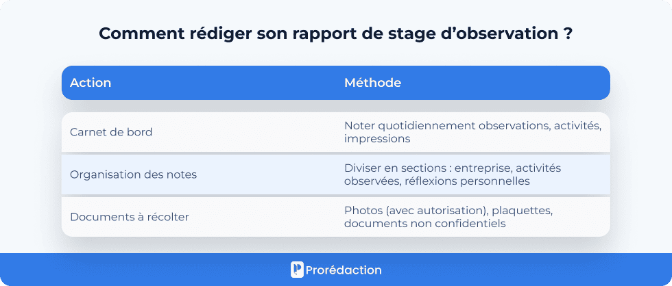 Comment rédiger son rapport de stage d’observation ?