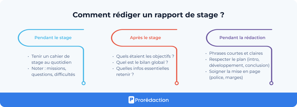 Comment rédiger un rapport de stage ?