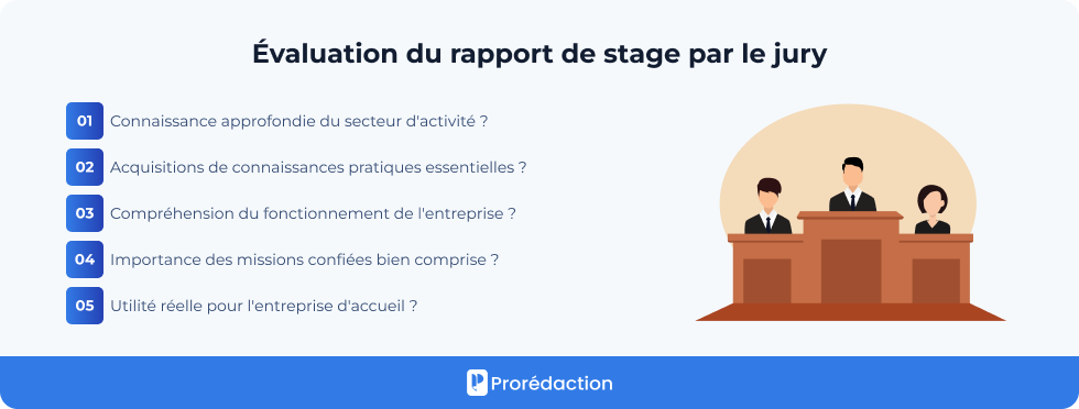 Évaluation du rapport de stage par le jury