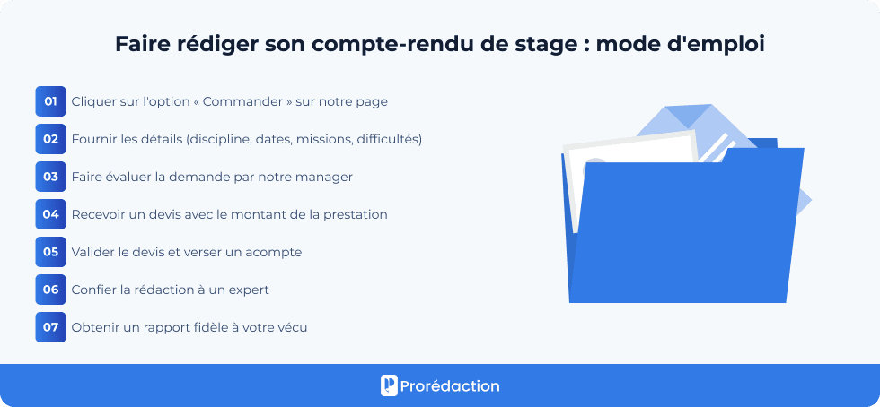 Faire rédiger son compte-rendu de stage : mode d'emploi