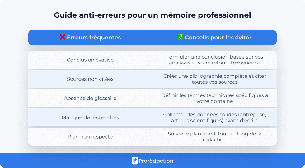 Guide anti-erreurs pour un mémoire professionnel